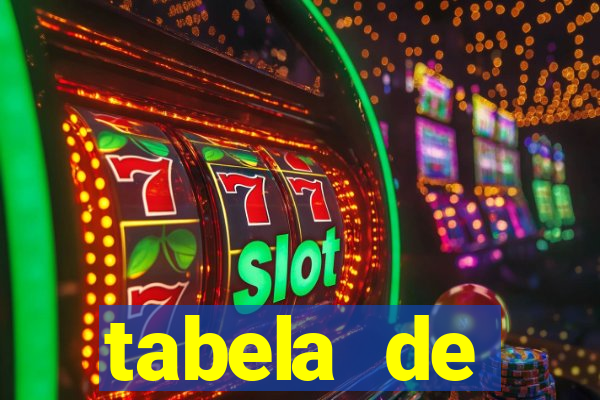 tabela de porcentagem dos slots pg